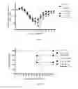 Fig. 05 - Methods of immunizing a subject and compositions related thereto