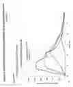 Fig. 05 - Controlled release formulations of levodopa and uses thereof