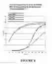 Fig. 09 - Controlled release formulations of levodopa and uses thereof