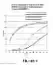 Fig. 10 - Controlled release formulations of levodopa and uses thereof