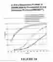 Fig. 11 - Controlled release formulations of levodopa and uses thereof