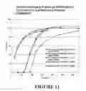 Fig. 12 - Controlled release formulations of levodopa and uses thereof