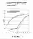 Fig. 13 - Controlled release formulations of levodopa and uses thereof