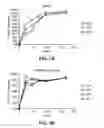 Fig. 02 - Compositions of a polyorthoester and an aprotic solvent