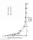 Fig. 09 - Compositions of a polyorthoester and an aprotic solvent