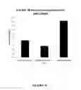 Fig. 09 - Compounds and methods for trans-membrane delivery of molecules