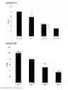Fig. 18 - Compounds and methods for trans-membrane delivery of molecules