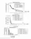 Fig. 16 - Carrier-antibody compositions and methods of making and using the same