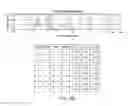 Fig. 22 - Carrier-antibody compositions and methods of making and using the same