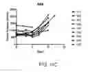 Fig. 41 - Carrier-antibody compositions and methods of making and using the same
