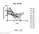 Fig. 43 - Carrier-antibody compositions and methods of making and using the same