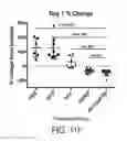 Fig. 44 - Carrier-antibody compositions and methods of making and using the same