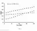 Fig. 05 - PROTEASE RESISTANT GROWTH FACTOR FORMULATIONS FOR CHRONIC WOUND HEALING