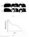 Fig. 08 - PROTEASE RESISTANT GROWTH FACTOR FORMULATIONS FOR CHRONIC WOUND HEALING