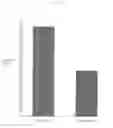 Fig. 04 - Collagen matrix for cell therapy