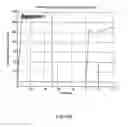 Fig. 20 - Hemodialysis systems and methods