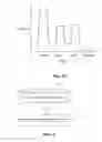 Fig. 03 - BIOSYNCHRONOUS TRANSDERMAL DRUG DELIVERY