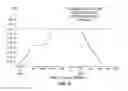 Fig. 06 - BIOSYNCHRONOUS TRANSDERMAL DRUG DELIVERY