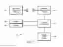 Fig. 06 - Methods, systems, and devices for pairing vagus nerve stimulation with motor therapy in stroke patients