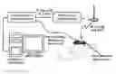 Fig. 01 - METHODS AND ASSOCIATED NEURAL PROSTHETIC DEVICES FOR BRIDGING BRAIN AREAS TO IMPROVE FUNCTION