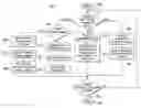 Fig. 01 - Programming and virtual reality representation of stimulation parameter groups