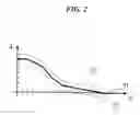 Fig. 03 - Method for the control of the breathing gas supply