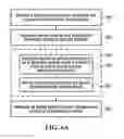 Fig. 07 - Method for providing swim-in-place functionality in a bathing unit system and control system implementing same