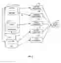 Fig. 03 - Modeling complex environments using an interconnected system of simulation layers