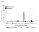 Fig. 12 - Soil and sediment remediation