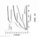 Fig. 35 - Femtosecond laser pulse surface structuring methods and materials resulting therefrom