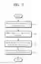 Fig. 04 - Thermoforming method and thermoforming apparatus