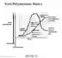 Fig. 12 - Three-dimensional modelling and/or manufacturing apparatus, and related processes