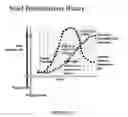 Fig. 12 - Three-dimensional modeling and/or manufacturing apparatus, and related processes