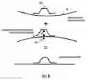 Fig. 08 - Composite manufacturing with a multi-dimensional array of independently-controllable thermal zones