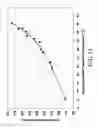 Fig. 08 - HIGH RIGIDITY INTERLAYERS AND LIGHT WEIGHT LAMINATED MULTIPLE LAYER PANELS