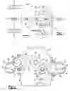 Fig. 02 - Transmission having power take-off
