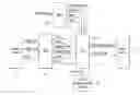 Fig. 01 - Method for estimating the autonomy of an electric or hybrid vehicle