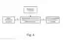 Fig. 05 - Vehicle control system and method