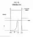 Fig. 10 - Apparatus for driving light emitting device