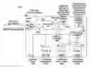 Fig. 01 - Integrated power distribution, data network, and control architectures for a vehicle