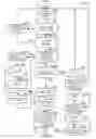 Fig. 01 - Systems and methods for operating a vehicle with a manual shift transmission