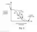 Fig. 04 - Systems and methods for operating a vehicle with a manual shift transmission