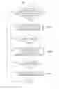 Fig. 01 - Shifting control method for vehicle
