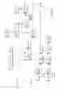 Fig. 02 - DISPOSABLE PRODUCT ASSEMBLY SYSTEMS AND METHODS