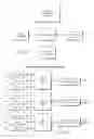 Fig. 18 - DISPOSABLE PRODUCT ASSEMBLY SYSTEMS AND METHODS