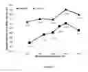 Fig. 02 - METHOD AND CATALYST COMPOSITE FOR PRODUCTION OF VINYL ACETATE MONOMER