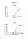 Fig. 04 - Sulfonamide compounds and their use as STAT5 inhibitors