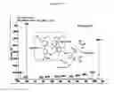 Fig. 12 - Sulfonamide compounds and their use as STAT5 inhibitors