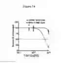 Fig. 16 - Sulfonamide compounds and their use as STAT5 inhibitors