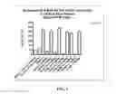 Fig. 02 - Ionizable cationic lipid for RNA delivery